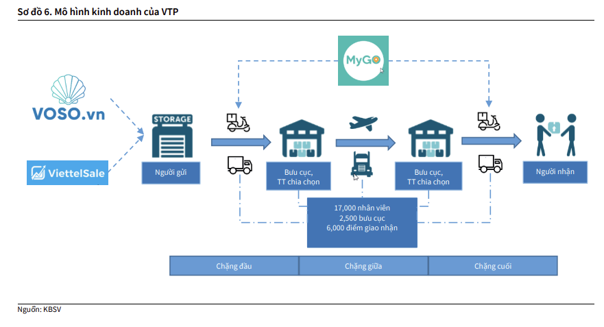 6 bước Hướng dẫn mua dịch vụ máy chủ ảo tại Viettel IDC