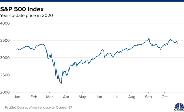  Mark Mobius: S&P 500 đang phát tín hiệu cảnh báo đỉnh kép  - Ảnh 1.