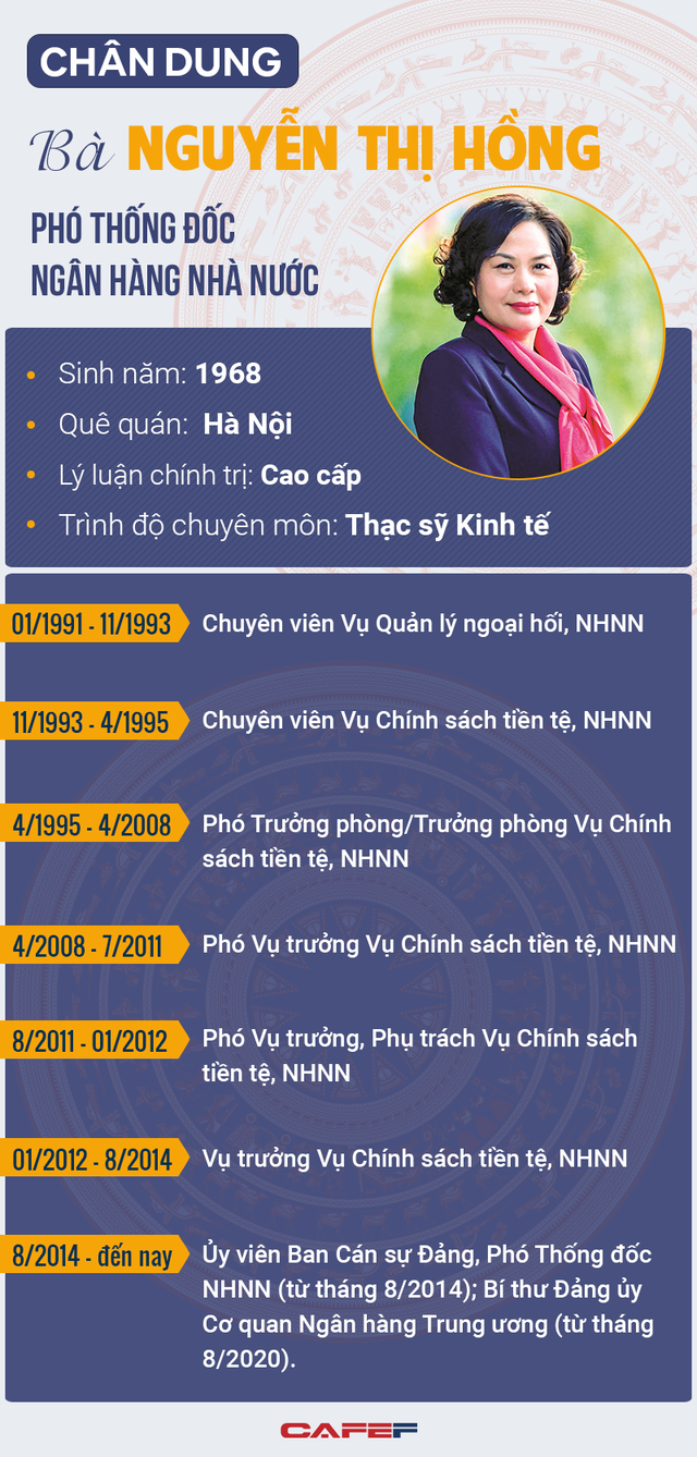  Chân dung bà Nguyễn Thị Hồng – người được giới thiệu làm nữ Thống đốc NHNN đầu tiên của Việt Nam  - Ảnh 1.