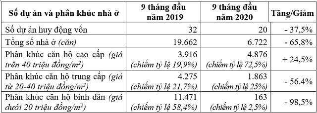 HoREA: TP Thủ Đức và đề án chuyển đổi 4 huyện thành quận thúc đẩy thị trường địa ốc TP HCM - Ảnh 1.