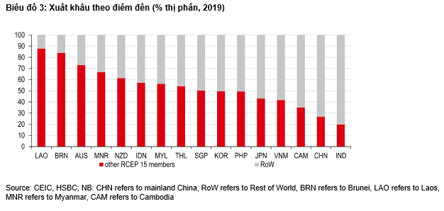 Góc nhìn của CEO HSBC Việt Nam: DN Việt kỳ vọng gì ở RCEP - khối tự do thương mại lớn nhất mà thế giới từng chứng kiến? - Ảnh 2.