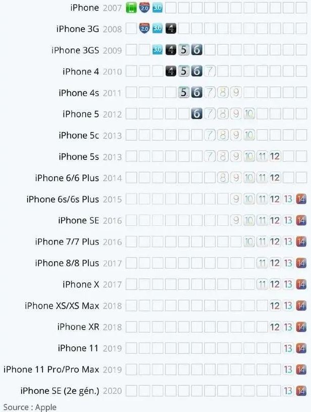 Tuổi thọ của iPhone là bao lâu? - Ảnh 1.