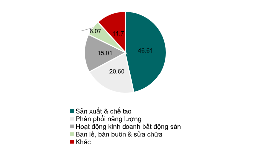 BĐS công nghiệp trở thành con cưng nhờ vốn FDI và xu hướng Trung Quốc +1 - Ảnh 1.