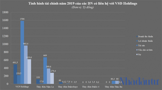  Tham vọng nghìn tỷ VSD Holdings của thiếu gia Thuận Thành EJS  - Ảnh 3.