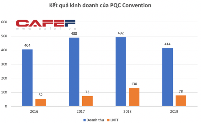  VinaCapital đã mua 15% cổ phần công ty sở hữu trung tâm sự kiện Gem Center, định giá 167 triệu USD - ngang ngửa khách sạn Metropole Hà Nội  - Ảnh 2.