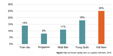 Báo cáo BĐS công nghiệp năm 2020: Giá thuê lên cao, sẽ có thêm 561 dự án KCN mới - Ảnh 2.