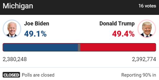 [Cập nhật] [Trump-Biden 214-264] 6.000 phiếu của ông Trump cộng nhầm cho ông Biden: Georgia nói sai sót ngẫu nhiên do con người - Ảnh 83.