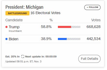 [Cập nhật] [Trump-Biden 214-264] 6.000 phiếu của ông Trump cộng nhầm cho ông Biden: Georgia nói sai sót ngẫu nhiên do con người - Ảnh 106.