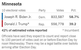 [Cập nhật] [Trump-Biden 214-264] 6.000 phiếu của ông Trump cộng nhầm cho ông Biden: Georgia nói sai sót ngẫu nhiên do con người - Ảnh 100.