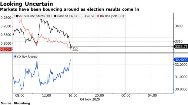  2 kịch bản bầu cử tồi tệ quay trở lại, trở thành nỗi ám ảnh cho thị trường chứng khoán toàn cầu  - Ảnh 1.
