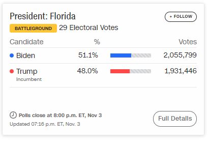 [Cập nhật] [Trump-Biden 214-264] 6.000 phiếu của ông Trump cộng nhầm cho ông Biden: Georgia nói sai sót ngẫu nhiên do con người - Ảnh 121.