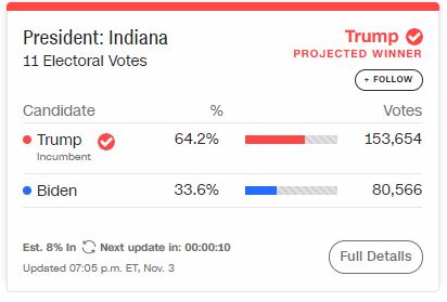 [Cập nhật] [Trump-Biden 214-264] 6.000 phiếu của ông Trump cộng nhầm cho ông Biden: Georgia nói sai sót ngẫu nhiên do con người - Ảnh 122.