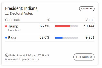 [Cập nhật] [Trump-Biden 214-264] 6.000 phiếu của ông Trump cộng nhầm cho ông Biden: Georgia nói sai sót ngẫu nhiên do con người - Ảnh 125.