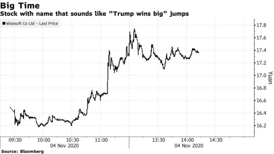 Cổ phiếu Trump thắng lớn tăng vọt trên sàn Thượng Hải - Ảnh 1.