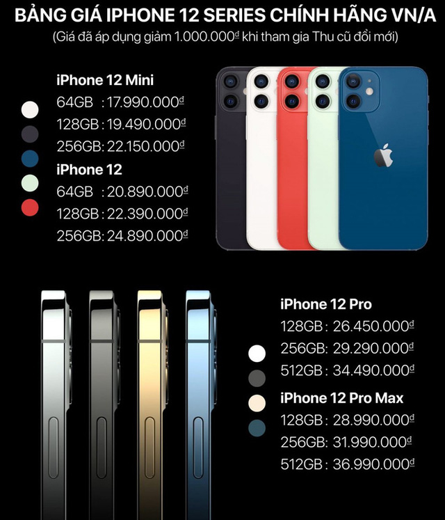  iPhone 12 Pro Max chính hãng bán tại Việt Nam từ ngày 27/11: Giá bình ổn, chỉ delay 2 tuần, còn lý do gì để mua hàng xách tay?  - Ảnh 2.