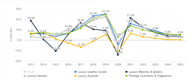  Giới siêu giàu bùng nổ, doanh thu hàng hiệu của Louis Vuitton, Chanel... tại Việt Nam tăng trưởng nhanh chóng  - Ảnh 2.