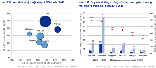  VNDIRECT: “Giá thuê BĐS KCN sẽ tiếp tục tăng trong năm 2021, đặc biệt ở khu vực thành thị do thiếu nguồn cung”  - Ảnh 2.