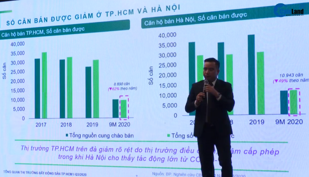 Sếp CBRE chỉ ra “thế lực” BĐS mới nổi tại Hà Nội và Tp.HCM, sắp đón cả trăm nghìn căn hộ mới - Ảnh 1.