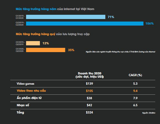 Những thay đổi về thói quen giải trí và xu hướng của ngành công nghiệp truyền thông Việt Nam - Ảnh 1.