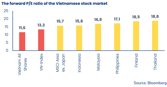  Pyn Elite Fund: Lãi suất giảm sâu kéo nhà đầu tư vào chứng khoán, VN-Index sẽ sớm cán mốc 1.800 điểm  - Ảnh 4.