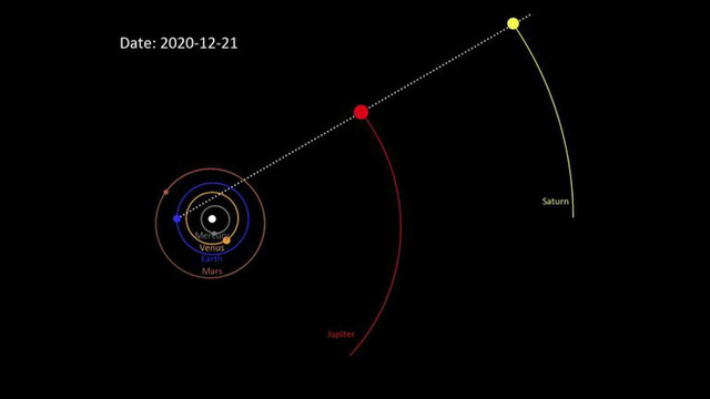 Tối nay người Việt sẽ được xem cảnh Sao Mộc - Sao Thổ hợp nhất lại thành một trên bầu trời, 800 năm mới có 1 lần  - Ảnh 1.