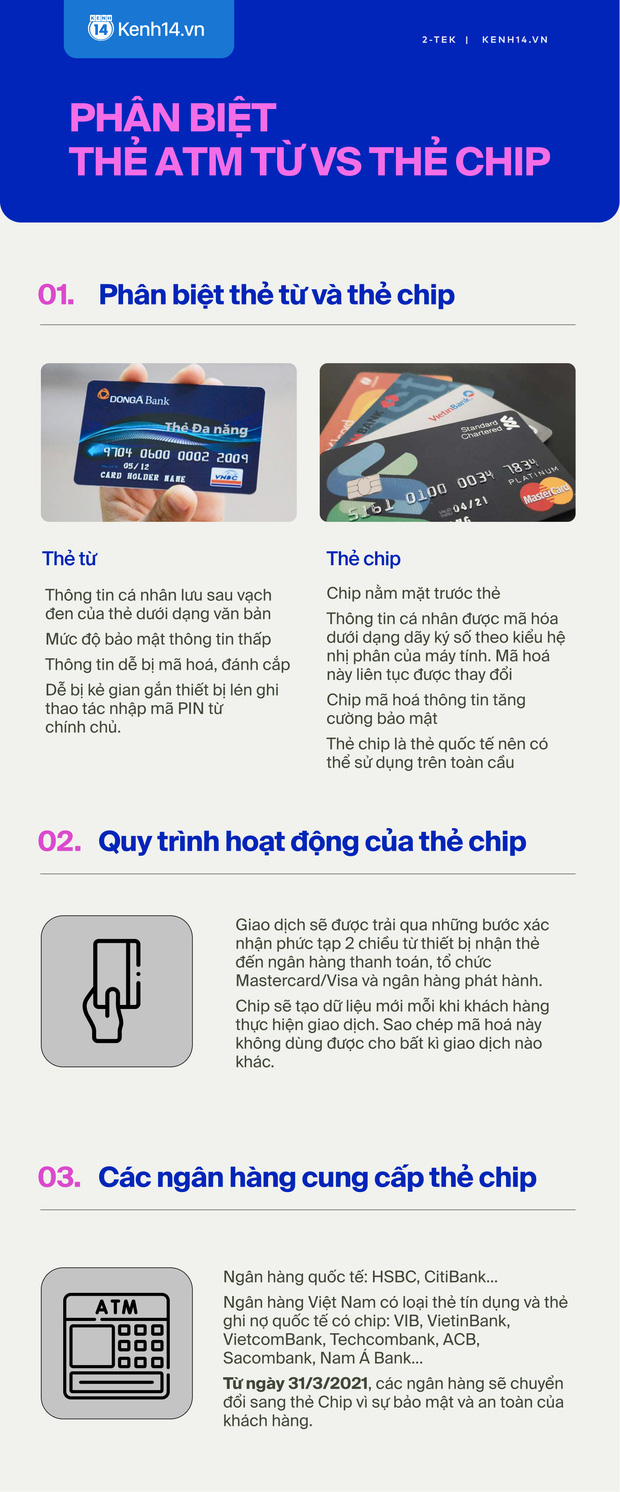 Thẻ từ ATM sẽ bị xóa sổ và được thay thế bằng thẻ chip, chúng khác nhau như thế nào? - Ảnh 1.