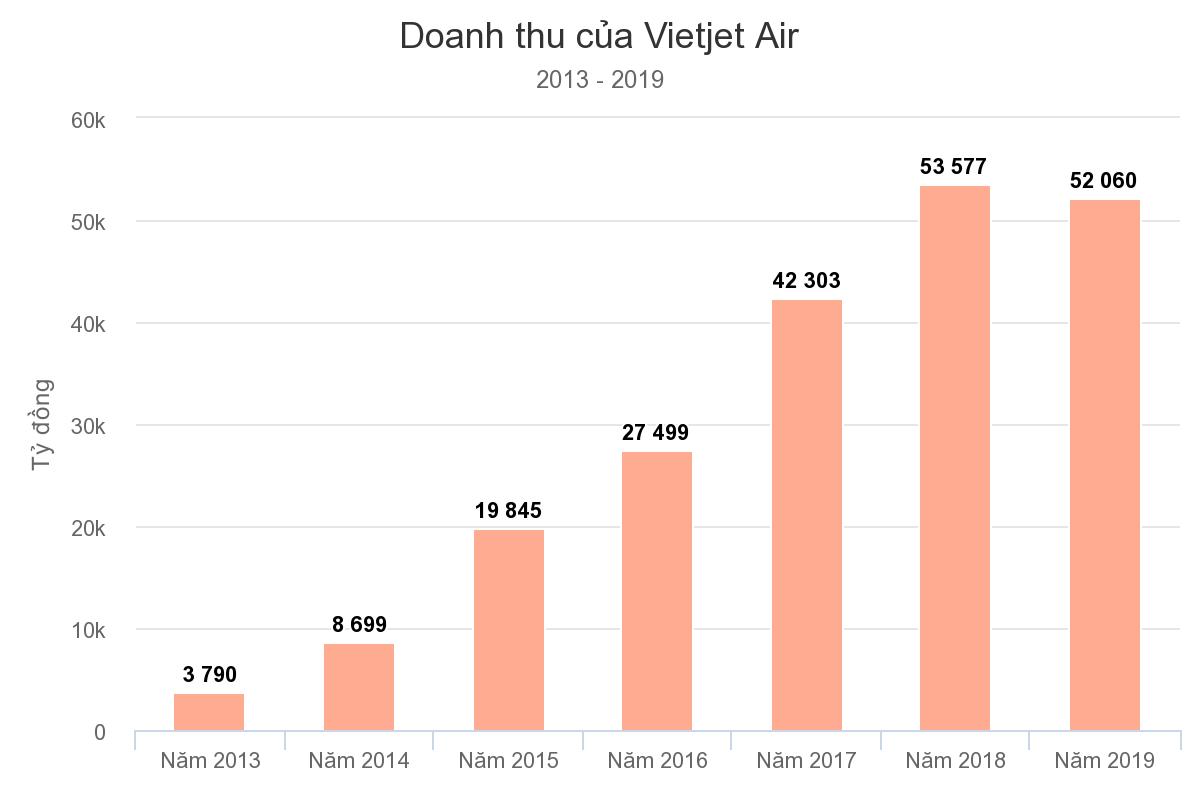 TOP 8 các hãng máy bay Việt Nam có dịch vụ tốt nhất