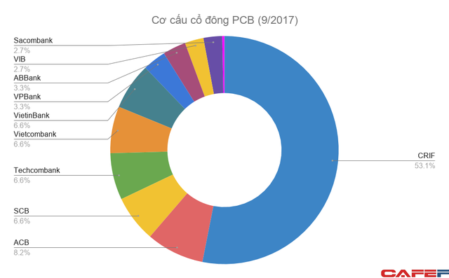  Nắm thông tin thanh toán của bạn, công ty fintech được các ngân hàng sáng lập có tỷ suất sinh lời còn khủng hơn cả NAPAS  - Ảnh 1.