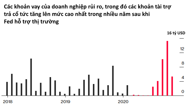 Phố Wall trước thời điểm kết thúc năm 2020: Từ banker cho đến các nhà cho vay thế chấp ngồi đếm những khoản lợi nhuận khổng lồ  - Ảnh 4.