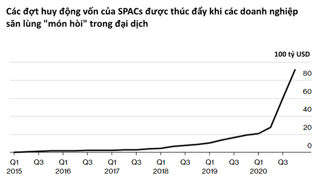 Phố Wall trước thời điểm kết thúc năm 2020: Từ banker cho đến các nhà cho vay thế chấp ngồi đếm những khoản lợi nhuận khổng lồ  - Ảnh 6.