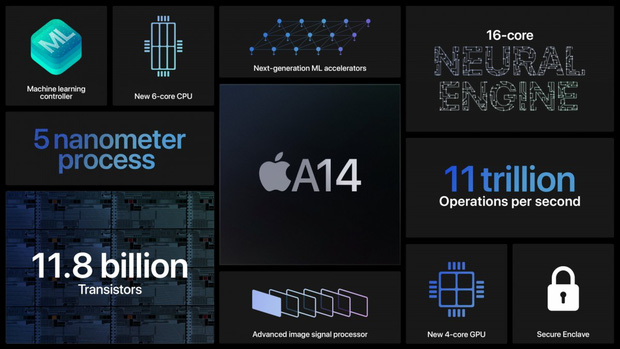 Apple thật ra phải nhờ rất nhiều công ty khác để sản xuất iPhone 12 - Ảnh 3.