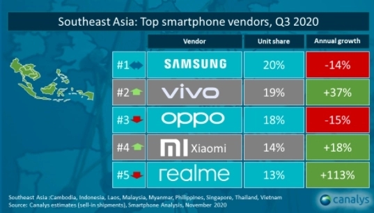 Nhìn lại thị trường smartphone Việt 2020: Samsung - vẫn là vua nhưng ngai vàng đã có phần lung lay - Ảnh 1.