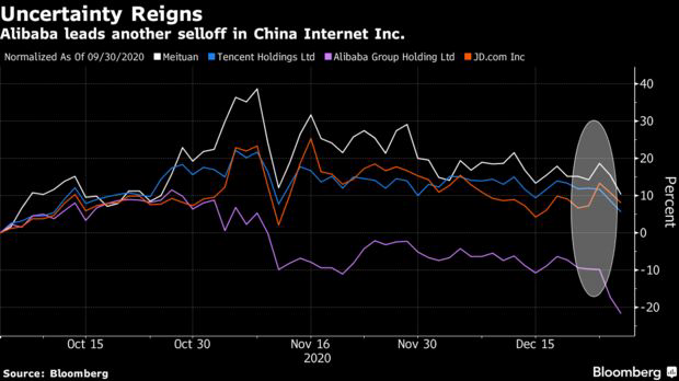 Alibaba bị siết chặt quản lý, các đại gia công nghệ Trung Quốc có thể gục ngã vì hiệu ứng domino  - Ảnh 1.