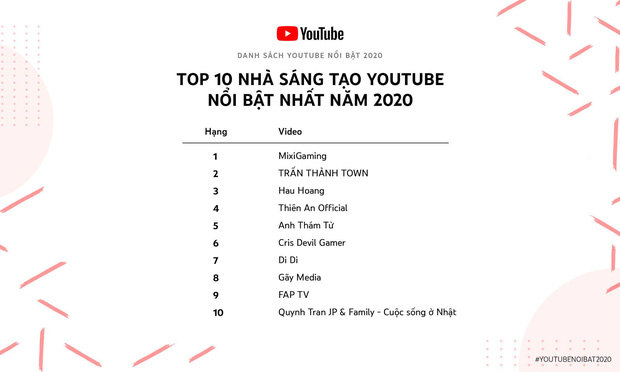 Di Di - gương mặt vừa lọt Top 10 YouTuber nổi bật nhất Việt Nam 2020 là ai? - Ảnh 1.