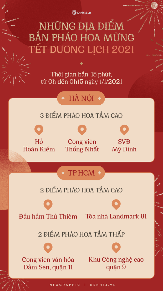 INFOGRAPHIC: Những địa điểm bắn pháo hoa tại Hà Nội và TP.HCM trong đêm giao thừa ngày mai - Ảnh 1.