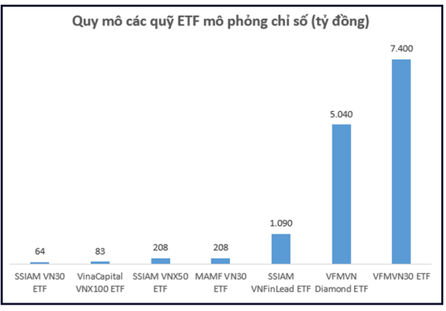  Thập kỷ bùng nổ của chứng khoán Việt Nam: Thu hút hàng tỷ đô vốn ngoại, VN-Index lập đỉnh cao mới, vốn hóa thị trường đạt hơn 5 triệu tỷ đồng - Ảnh 11.