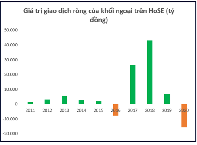  Thập kỷ bùng nổ của chứng khoán Việt Nam: Thu hút hàng tỷ đô vốn ngoại, VN-Index lập đỉnh cao mới, vốn hóa thị trường đạt hơn 5 triệu tỷ đồng - Ảnh 13.