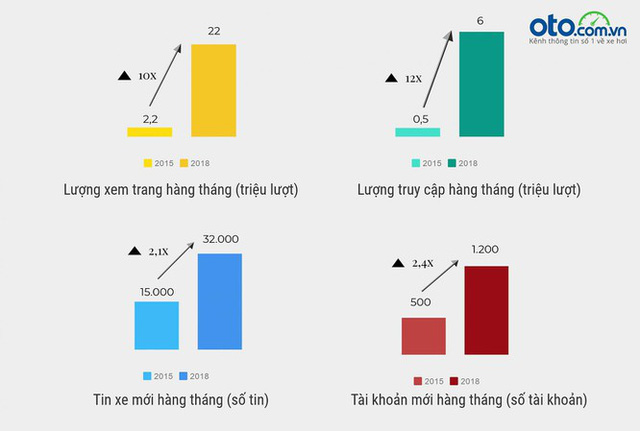  Đại Việt Group - nhà sáng lập batdongsan.com.vn, oto.com.vn - làm ăn thế nào?  - Ảnh 2.