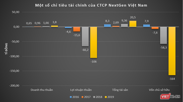  Đại Việt Group - nhà sáng lập batdongsan.com.vn, oto.com.vn - làm ăn thế nào?  - Ảnh 3.