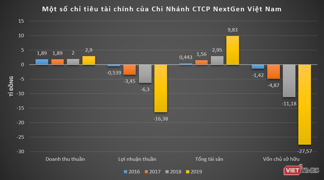  Đại Việt Group - nhà sáng lập batdongsan.com.vn, oto.com.vn - làm ăn thế nào?  - Ảnh 4.