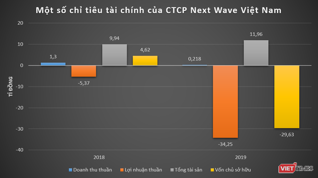  Đại Việt Group - nhà sáng lập batdongsan.com.vn, oto.com.vn - làm ăn thế nào?  - Ảnh 5.