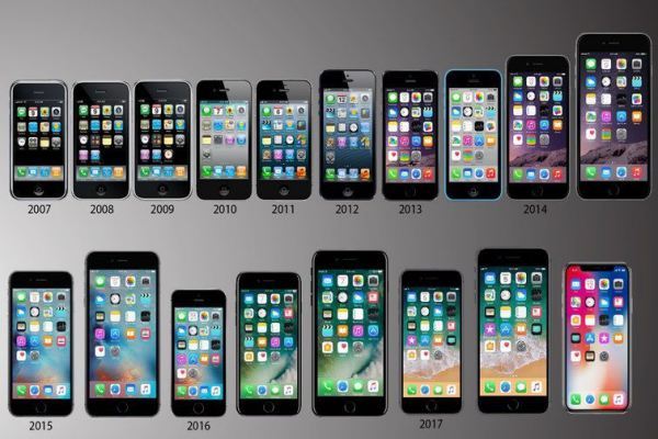 Apple đã bán được bao nhiêu chiếc iPhone kể từ khi ra mắt? - Ảnh 1.