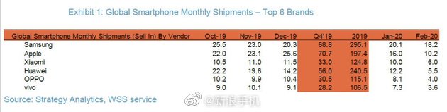 Việc Xiaomi vượt mặt Huawei là mình chứng cho thấy virus corona có thể thay đổi thị trường smartphone ra sao - Ảnh 2.