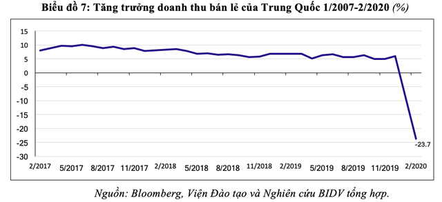  Dấu hiệu suy thoái kinh tế toàn cầu đã rõ nét?  - Ảnh 8.