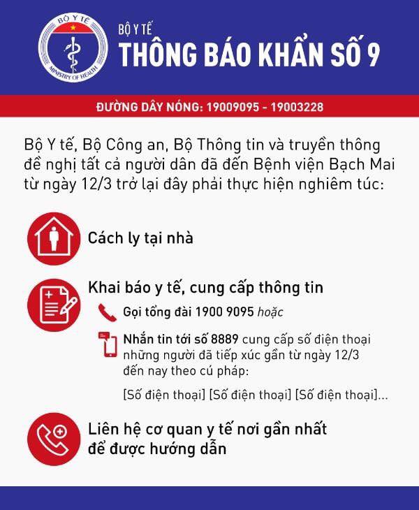 Thêm 9 ca bệnh mới, trong đó có 1 phóng viên, nâng tổng số mắc COVID-19 lên 188 ca - Ảnh 2.