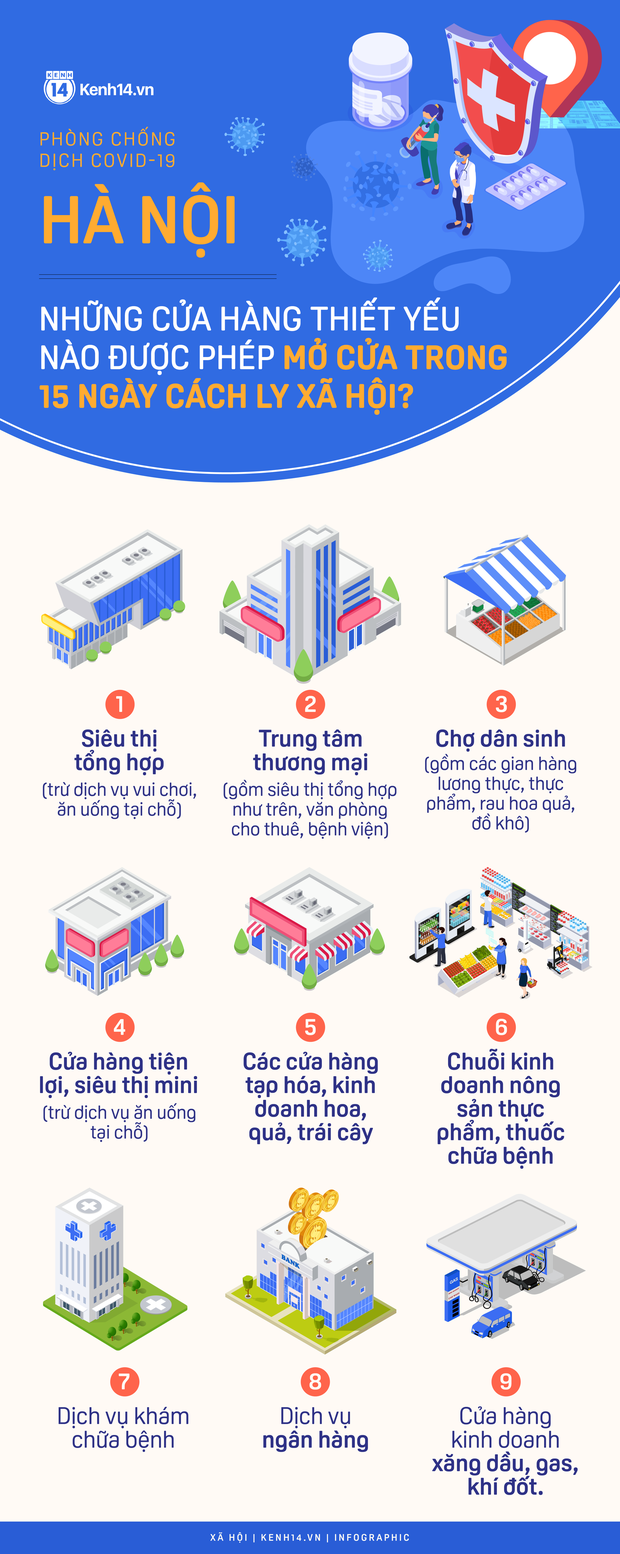 Những cơ sở kinh doanh, dịch vụ nào ở Hà Nội được mở trong 15 ngày cách ly toàn xã hội? - Ảnh 1.