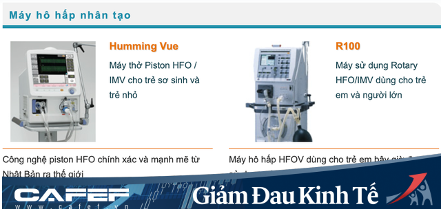 Phó Chủ tịch Hội Doanh nghiệp Quận 1: 2.000 máy thở do Metran sản xuất là dòng mới nhất sản xuất riêng cho Việt Nam điều trị Covid-19, chậm nhất 2 tháng nữa sẽ nhận đủ - Ảnh 2.