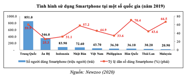 Cơ hội bùng nổ mobile money - Ảnh 1. Cơ hội bùng nổ mobile money - Ảnh 1.