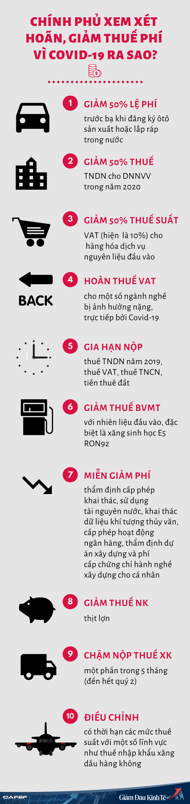 [Cập nhật] 5 ngày liên tục, Việt Nam không có ca mắc mới COVID-19; Lần đầu tiên trong lịch sử giá dầu về mức âm 37,63 USD/thùng - Ảnh 1.