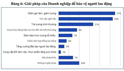  Kiến nghị mở rộng chính sách an sinh để hỗ trợ doanh nghiệp  - Ảnh 1.